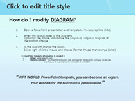 전자 디지털 템플릿 PPT 템플릿 디지털 템플릿(자동완성형 포함)_슬라이드3