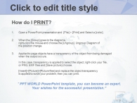 컴퓨터 모니터 PPT 템플릿 글로벌 정보화(자동완성형포함)_슬라이드4