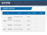 도시 창업 사업 계획서 파워포인트 PPT 템플릿 디자인_슬라이드5