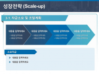 도시 창업 사업 계획서 파워포인트 PPT 템플릿 디자인_슬라이드8