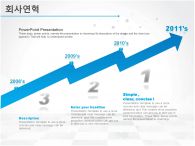 하늘 구름 PPT 템플릿 [고급형]표준 창업계획서(자동완성형 포함)_슬라이드7