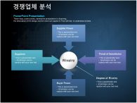 디자인 피피티월드 PPT 템플릿 교육로고가 있는 깔끔한 템플릿(자동완성형 포함)_슬라이드14