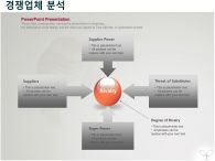 파워포인트배경 PPT PPT 템플릿 [고급형]깔끔한 배경의 느낌표가 있는 제안서(자동완성형 포함)_슬라이드14