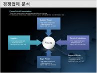 경제 표준회사소개서 PPT 템플릿 [고급형]표준회사소개서(자동완성형 포함)_슬라이드14