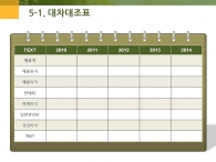 나들이 소풍 PPT 템플릿 가을 캠핑 사업계획서 템플릿(자동완성형포함)_슬라이드25