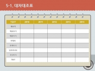 테이크아웃 스티커 PPT 템플릿 커피 일러스트 사업계획서 템플릿(자동완성형포함)_슬라이드25