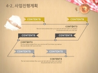 수업 클래스 PPT 템플릿 달콤한 베이커리 사업계획서 템플릿(자동완성형포함)_슬라이드18
