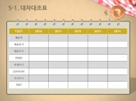 수업 클래스 PPT 템플릿 달콤한 베이커리 사업계획서 템플릿(자동완성형포함)_슬라이드25