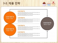 세부일정계획 기대효과 PPT 템플릿 맛있는 머핀이 있는 베이커리(자동완성형포함)_슬라이드16