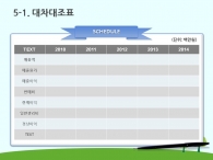 세부일정계획 일정 PPT 템플릿 올바른 카드사용과 선택(자동완성형포함)_슬라이드25