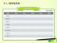 예상수익 세부일정계획 PPT 템플릿 다각형 그린 패턴 그래픽(자동완성형포함)_슬라이드25