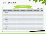 세부일정계획 대차대조표 PPT 템플릿 친환경 에너지 자동차 제안서(자동완성형포함)_슬라이드25