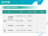 창의적인 창업 아이템 사업 계획서 파워포인트 PPT 템플릿 디자인_슬라이드5