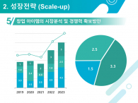 창의적인 창업 아이템 사업 계획서 파워포인트 PPT 템플릿 디자인_슬라이드8