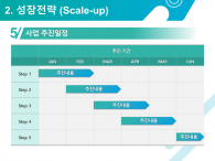 창의적인 창업 아이템 사업 계획서 파워포인트 PPT 템플릿 디자인_슬라이드10