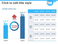 매출실적 결과보고서(자동완성형포함) 파워포인트 PPT 템플릿 디자인_슬라이드5