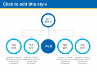 온라인 수업 준비(자동완성형포함) 파워포인트 PPT 템플릿 디자인_슬라이드13